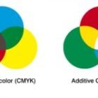 RGB ou CMYK? Conheça a diferença entre esses dois padrões de cores.