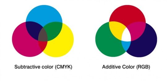 RGB ou CMYK? Conheça a diferença entre esses dois padrões de cores.